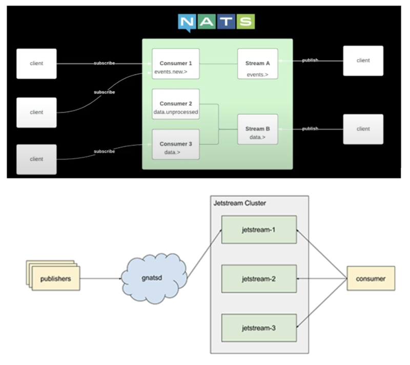 JetStream Architecture-1-1