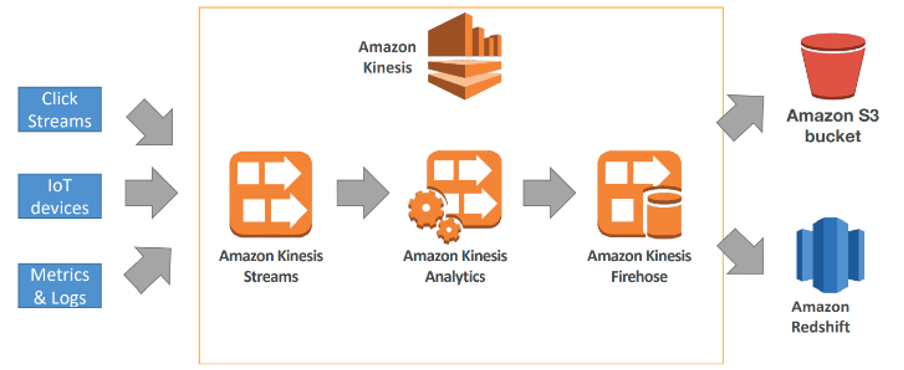 Kinesis Architecture-1